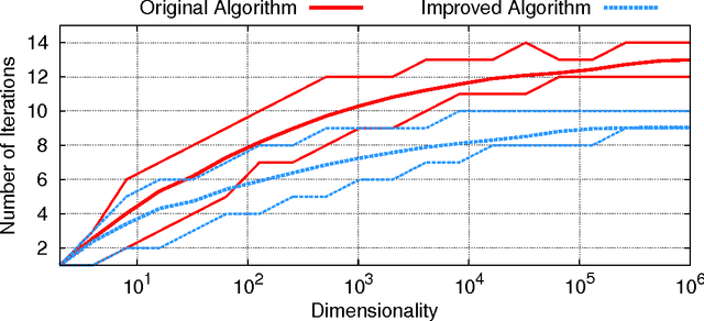 Figure 1 for Sparse Activity and Sparse Connectivity in Supervised Learning