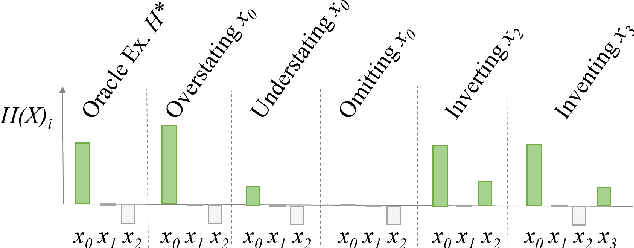 Figure 2 for Deceptive AI Explanations: Creation and Detection