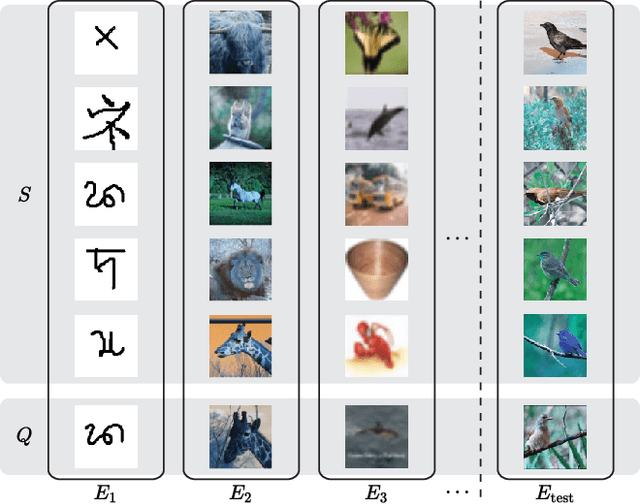 Figure 1 for MxML: Mixture of Meta-Learners for Few-Shot Classification