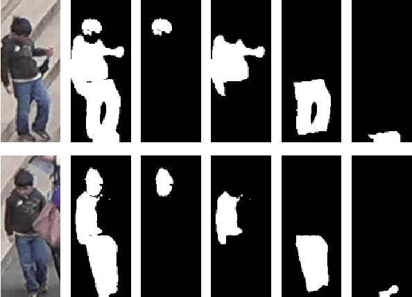 Figure 3 for Improved Person Re-Identification Based on Saliency and Semantic Parsing with Deep Neural Network Models