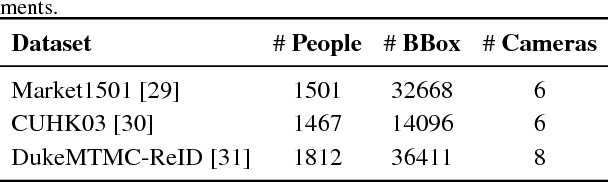 Figure 4 for Improved Person Re-Identification Based on Saliency and Semantic Parsing with Deep Neural Network Models