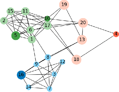 Figure 2 for Detecting Surprising Situations in Event Data