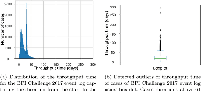 Figure 3 for Detecting Surprising Situations in Event Data