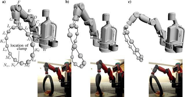Figure 2 for Optimal Parameter Identification for Discrete Mechanical Systems with Application to Flexible Object Manipulation