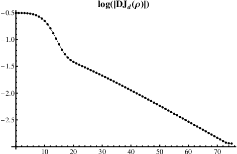 Figure 4 for Optimal Parameter Identification for Discrete Mechanical Systems with Application to Flexible Object Manipulation