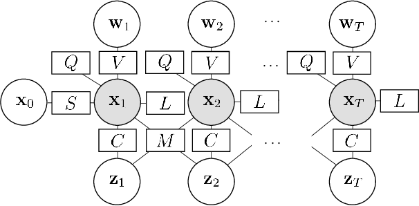 Figure 3 for Realtime State Estimation with Tactile and Visual Sensing for Inserting a Suction-held Object