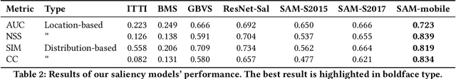 Figure 4 for Understanding Visual Saliency in Mobile User Interfaces