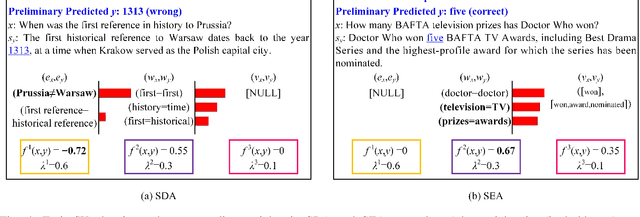 Figure 4 for Robust Reading Comprehension with Linguistic Constraints via Posterior Regularization