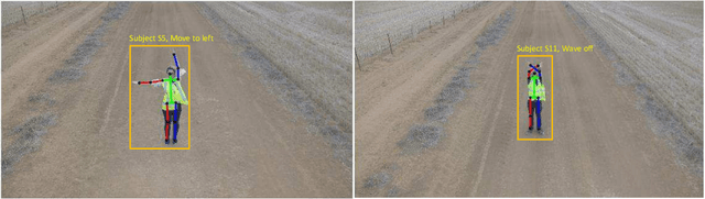 Figure 3 for UAV-GESTURE: A Dataset for UAV Control and Gesture Recognition