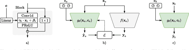 Figure 1 for Steerable discovery of neural audio effects