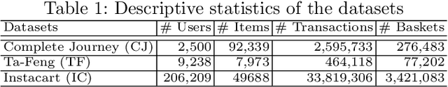 Figure 2 for OMBA: User-Guided Product Representations for Online Market Basket Analysis