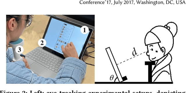 Figure 3 for An F-shape Click Model for Information Retrieval on Multi-block Mobile Pages