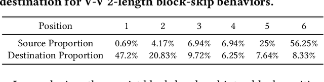 Figure 4 for An F-shape Click Model for Information Retrieval on Multi-block Mobile Pages
