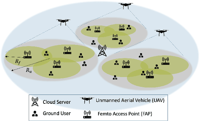 Figure 1 for TEDGE-Caching: Transformer-based Edge Caching Towards 6G Networks
