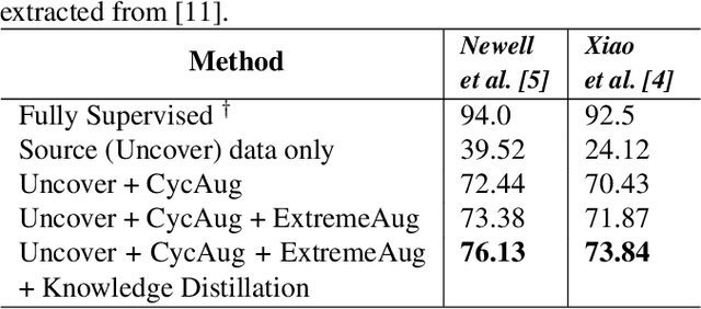 Figure 2 for Towards Accurate Cross-Domain In-Bed Human Pose Estimation