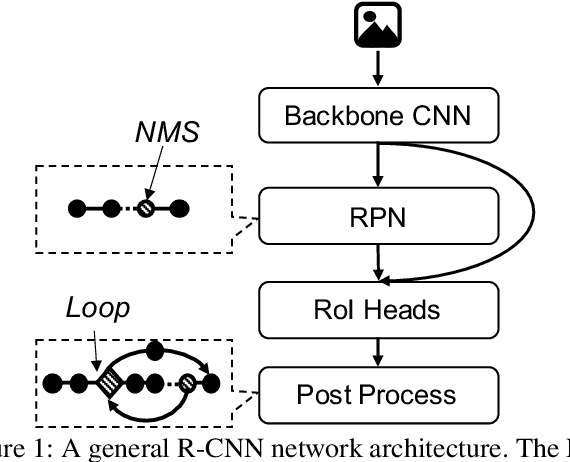 Figure 1 for Bring Your Own Codegen to Deep Learning Compiler