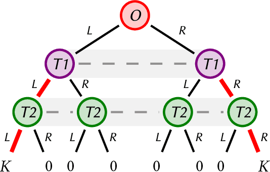 Figure 1 for Multi-Agent Coordination in Adversarial Environments through Signal Mediated Strategies
