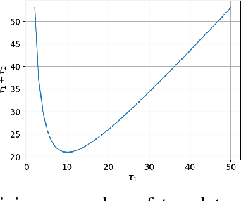 Figure 3 for Rhythmic Representations: Learning Periodic Patterns for Scalable Place Recognition at a Sub-Linear Storage Cost