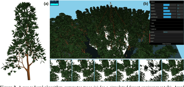 Figure 2 for On the Role of Field of View for Occlusion Removal with Airborne Optical Sectioning