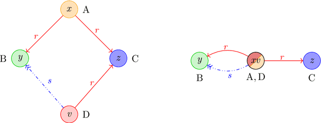 Figure 1 for Lutz's Spoiler Technique Revisited: A Unified Approach to Worst-Case Optimal Entailment of Unions of Conjunctive Queries in Locally-Forward Description Logics