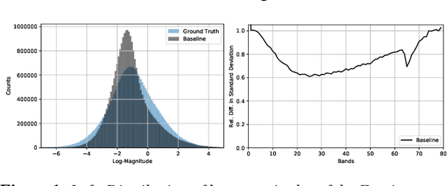 Figure 1 for Frequency-Aware Reconstruction of Fluid Simulations with Generative Networks