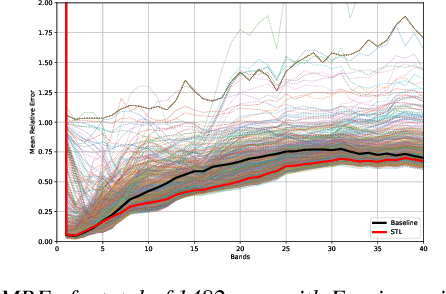 Figure 4 for Frequency-Aware Reconstruction of Fluid Simulations with Generative Networks