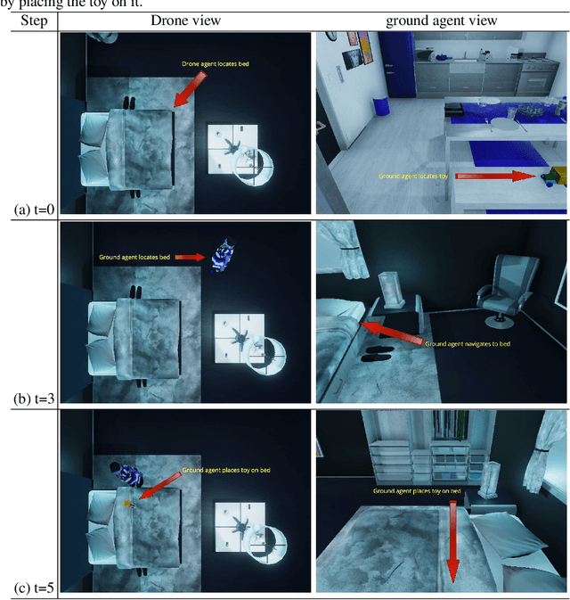 Figure 3 for CH-MARL: A Multimodal Benchmark for Cooperative, Heterogeneous Multi-Agent Reinforcement Learning