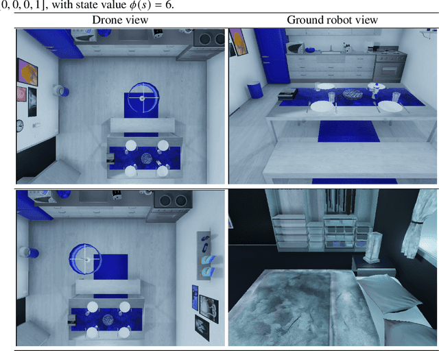 Figure 4 for CH-MARL: A Multimodal Benchmark for Cooperative, Heterogeneous Multi-Agent Reinforcement Learning