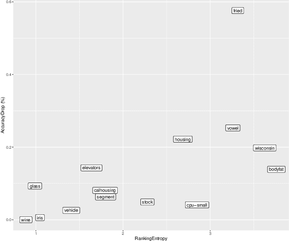 Figure 4 for Preference rules for label ranking: Mining patterns in multi-target relations