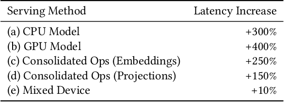 Figure 2 for Rethinking Personalized Ranking at Pinterest: An End-to-End Approach