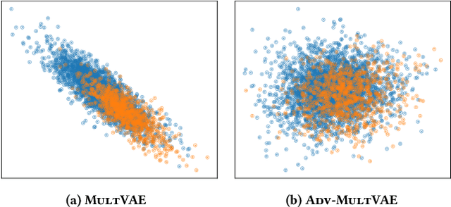 Figure 1 for Unlearning Protected User Attributes in Recommendations with Adversarial Training