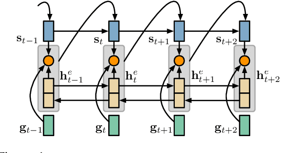 Figure 2 for Guiding Extractive Summarization with Question-Answering Rewards