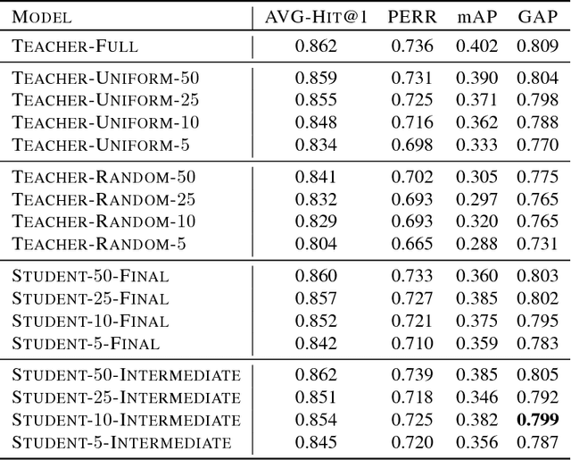 Figure 2 for I Have Seen Enough: A Teacher Student Network for Video Classification Using Fewer Frames