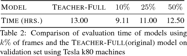 Figure 3 for I Have Seen Enough: A Teacher Student Network for Video Classification Using Fewer Frames