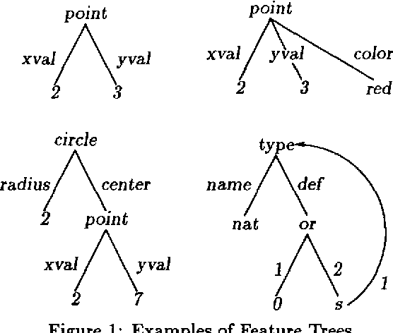 Figure 1 for A Complete and Recursive Feature Theory