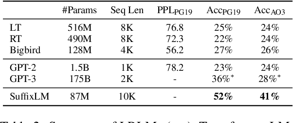 Figure 3 for ChapterBreak: A Challenge Dataset for Long-Range Language Models
