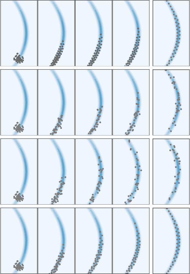 Figure 3 for Understanding MCMC Dynamics as Flows on the Wasserstein Space