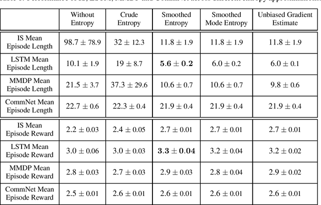 Figure 2 for Efficient Entropy for Policy Gradient with Multidimensional Action Space