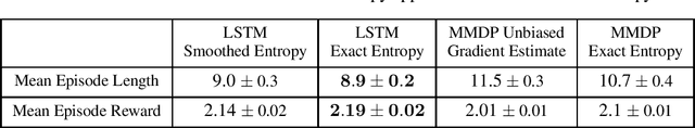Figure 3 for Efficient Entropy for Policy Gradient with Multidimensional Action Space