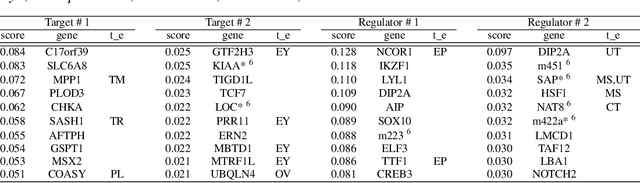 Figure 4 for Linear Tensor Projection Revealing Nonlinearity