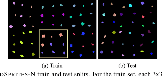 Figure 3 for Gradient Matching for Domain Generalization