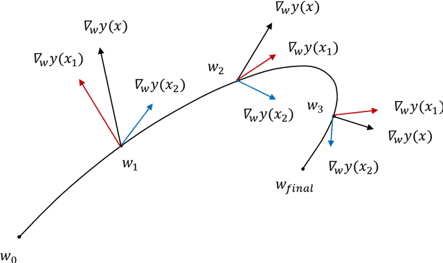 Figure 1 for Every Model Learned by Gradient Descent Is Approximately a Kernel Machine
