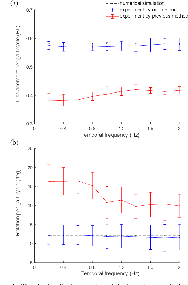 Figure 4 for Reconstruction of Backbone Curves for Snake Robots