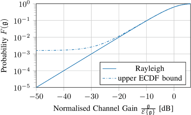 Figure 1 for Local Diversity and Ultra-Reliable Antenna Arrays