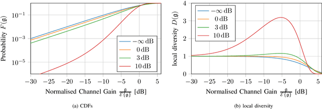 Figure 2 for Local Diversity and Ultra-Reliable Antenna Arrays