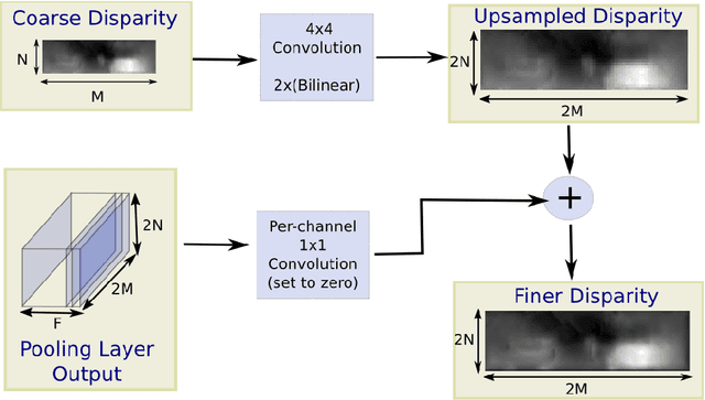 Figure 3 for Unsupervised CNN for Single View Depth Estimation: Geometry to the Rescue