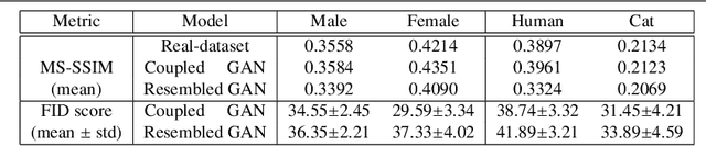 Figure 2 for Resembled Generative Adversarial Networks: Two Domains with Similar Attributes
