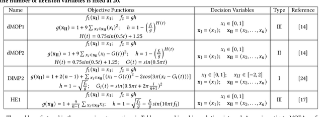Figure 1 for Reproducibility and Baseline Reporting for Dynamic Multi-objective Benchmark Problems