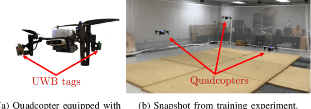 Figure 2 for Calibration and Uncertainty Characterization for Ultra-Wideband Two-Way-Ranging Measurements