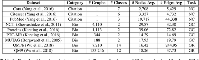 Figure 4 for A Hierarchy of Graph Neural Networks Based on Learnable Local Features
